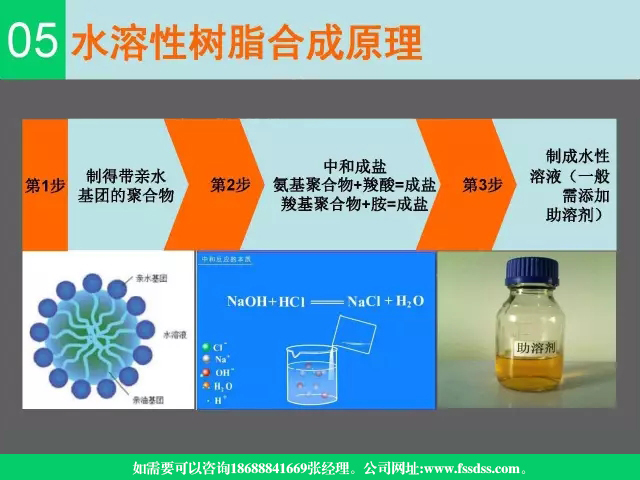 聚氨酯,水性聚氨酯,水性聚氨酯树脂,水溶性树脂,聚氨酯乳液,水性聚氨酯乳液,三升化工,顺德三升贸易